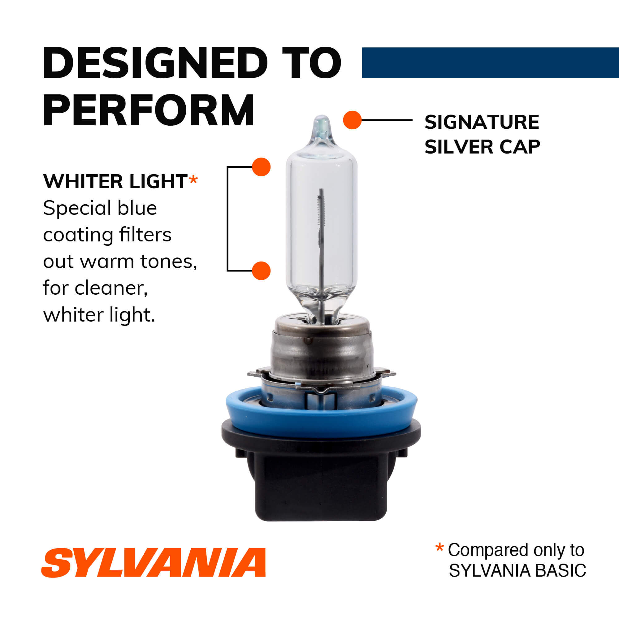 Sylvania cheap h9 led